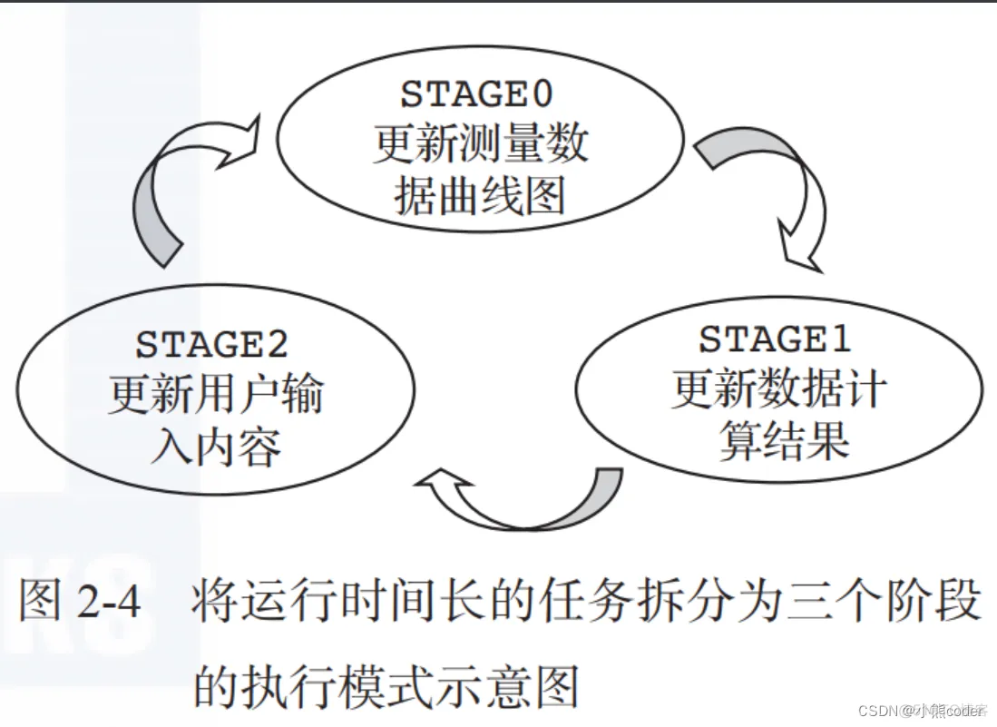 嵌入式软件代码架构设计软件 嵌入式软件编程_算法_08